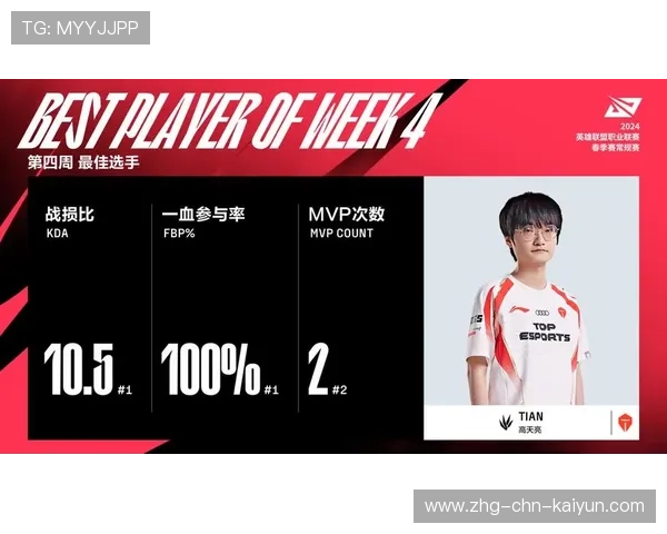 综述：联盟最具潜力的“新星+新秀”阵容，lol最佳新秀